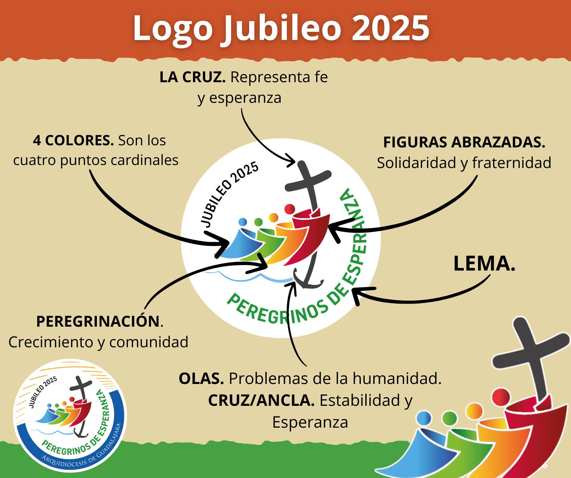 Explicación logo