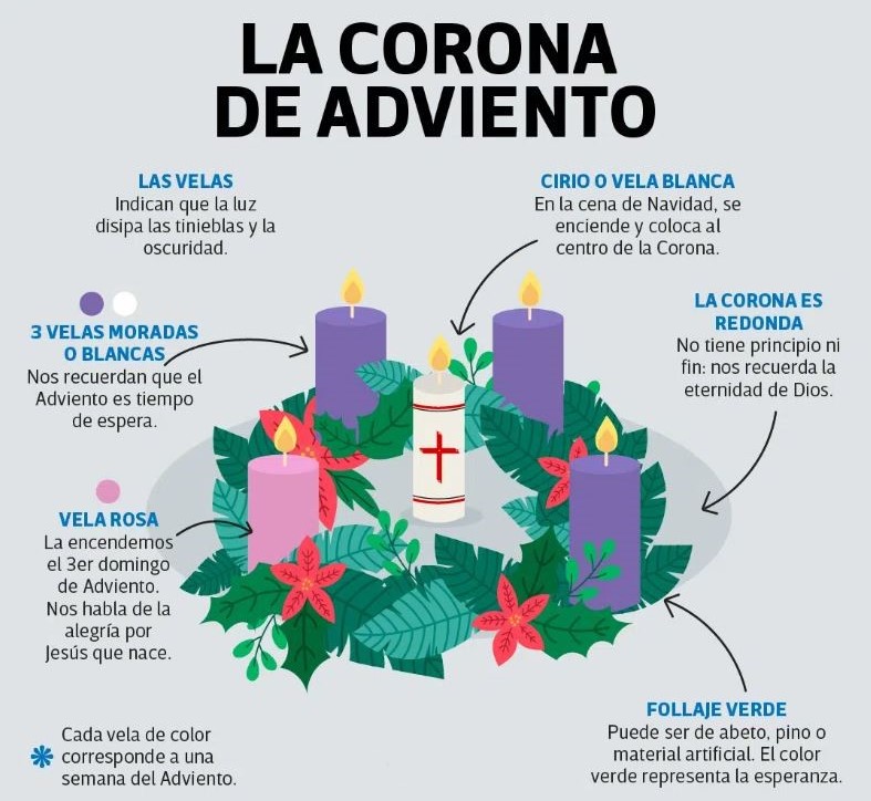 Corona de Adviento